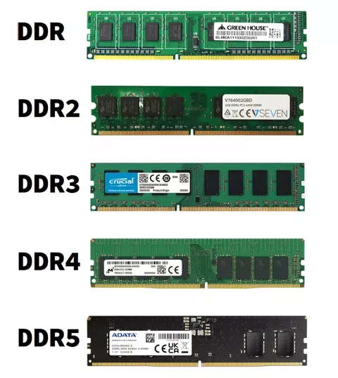 Comparativa DDR5